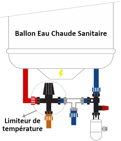 schema dispositif limiteur de temperature ECS