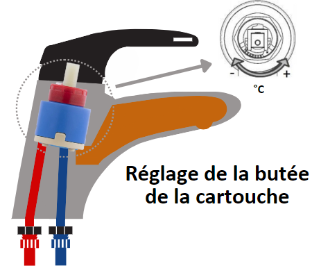 schema reglage de la butee des disques de cartouche des robinets mitigeurs mecaniques ECS