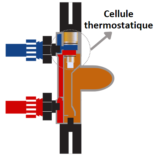 schema utilisation robinets mitigeurs thermostatiques ECS